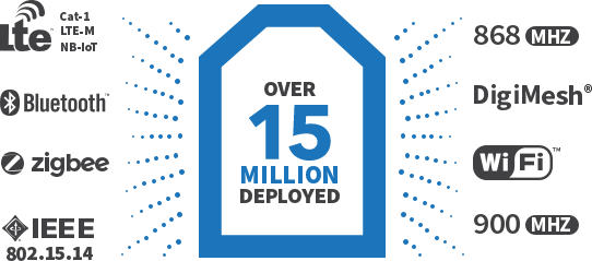 Worldwide flexibility