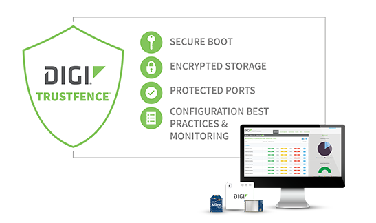 Digi TrustFence