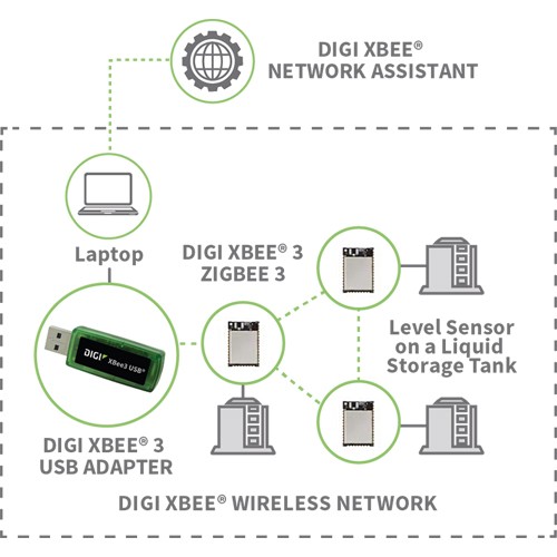 Digi XBee Network Assistant