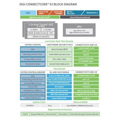 Digi ConnectCore 93