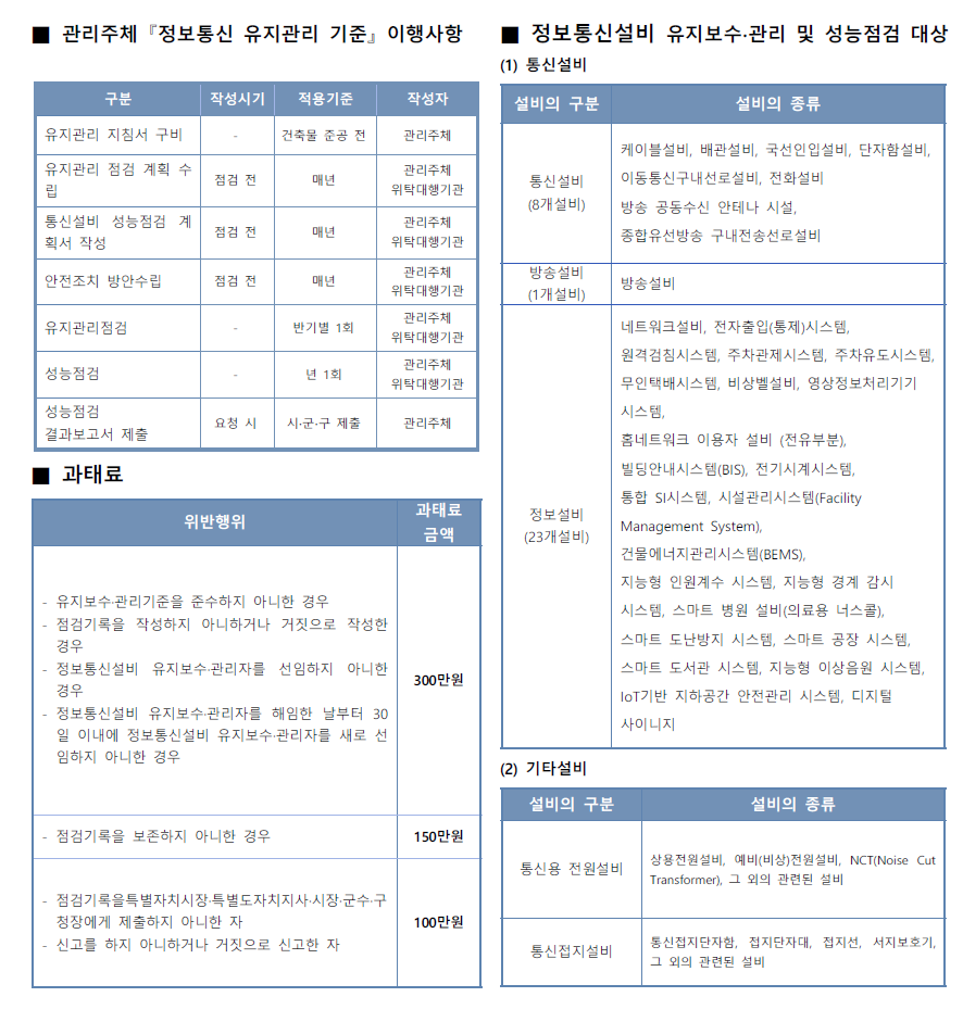 정보통신설비 점검 안내 이미지