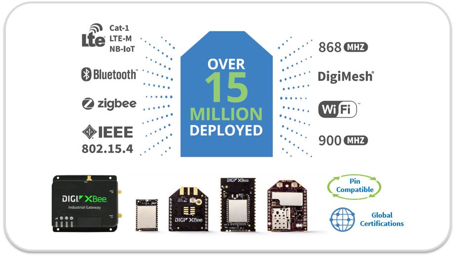 Digi XBee LoRaWAN