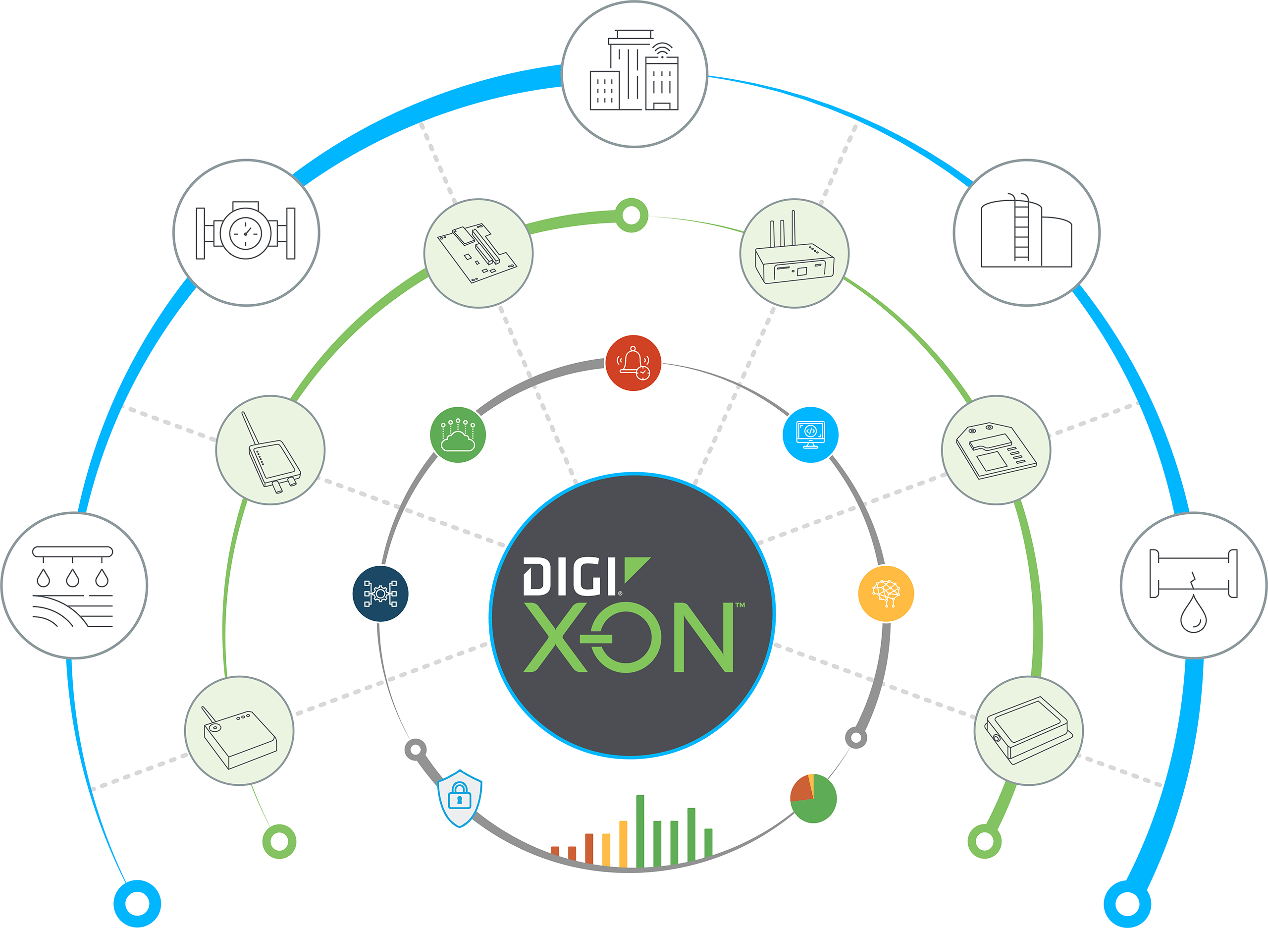 Digi X-ON 안내 이미지