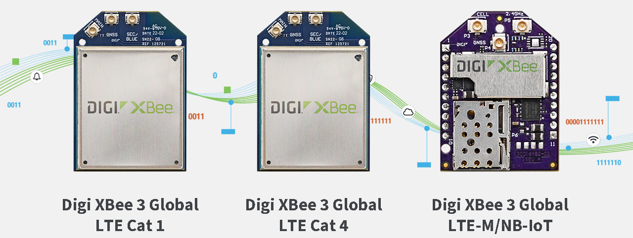 Digi XBee 셀룰러 LTE 모뎀 제품군 비교 이미지