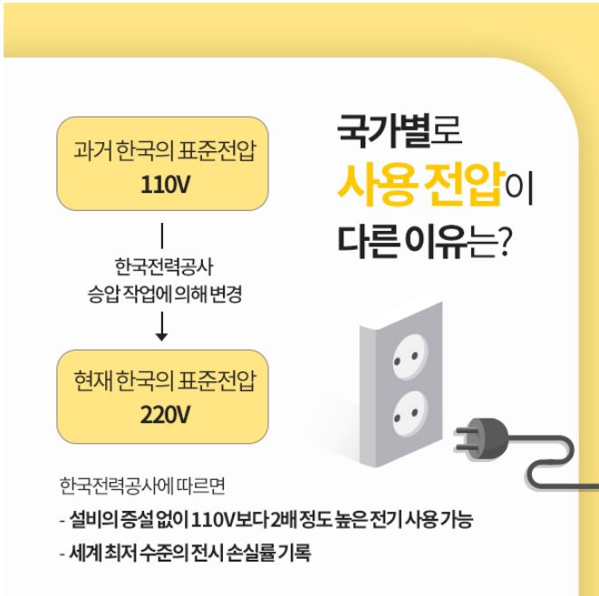 한국 표준전압 변화