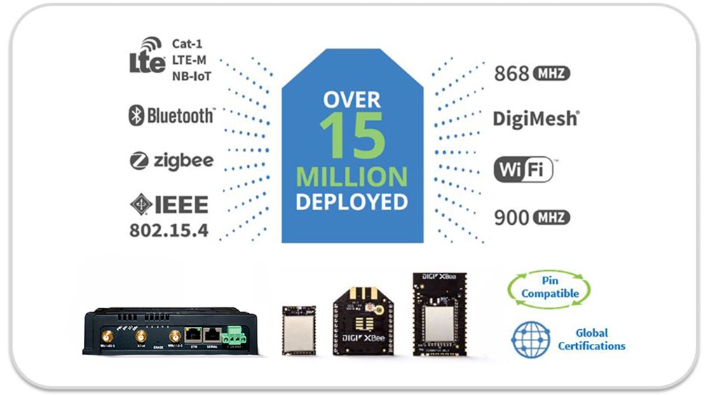Digi XBee RR 소개 이미지