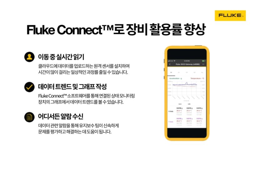Fluke Connect 장비 활용률