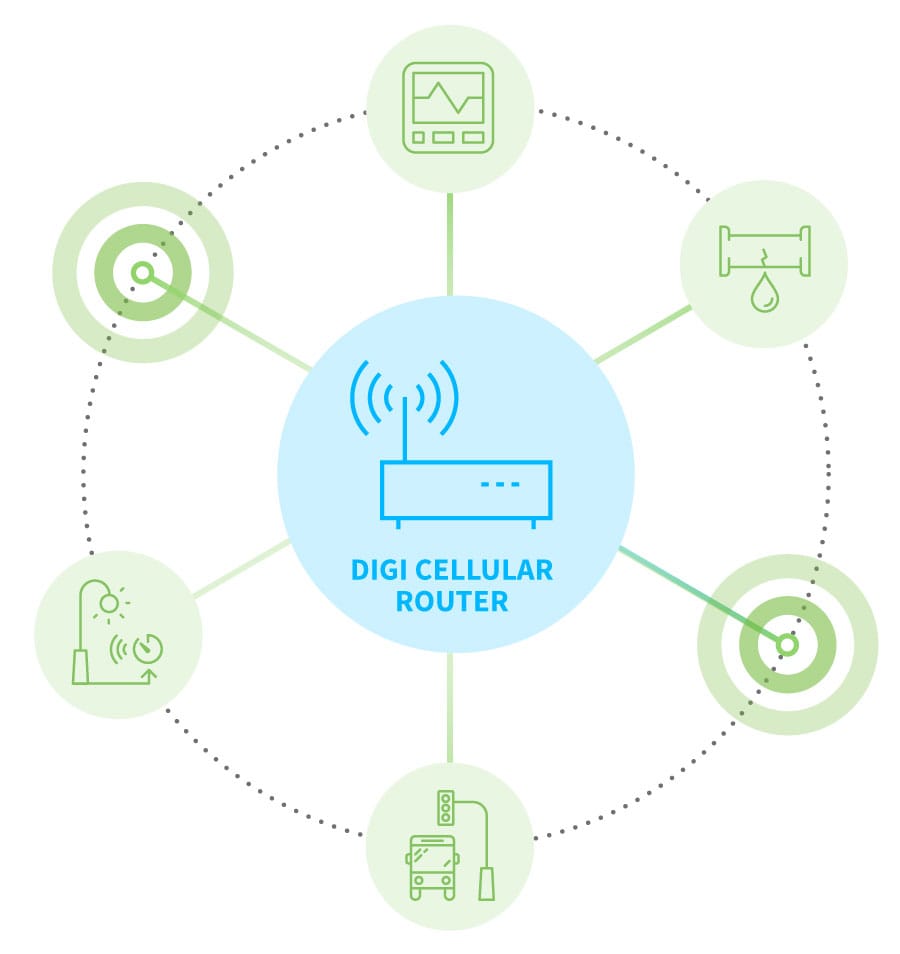 블루투스 IoT 활용 사례 사진