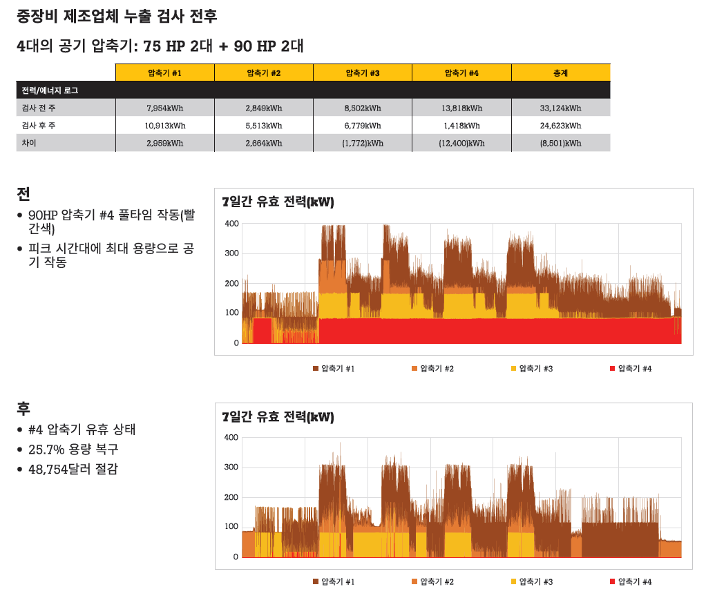 Fluke ii900 초음파 음향카메라