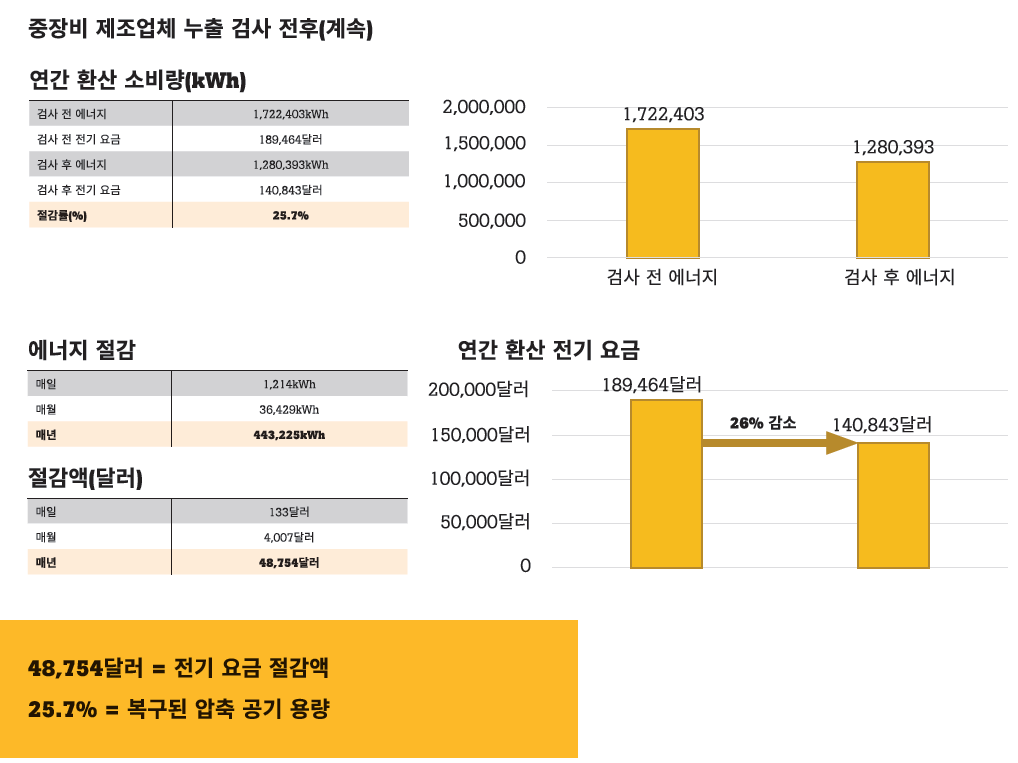 Fluke ii900 초음파 음향카메라