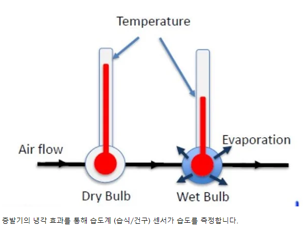습도 측정 기기 종류