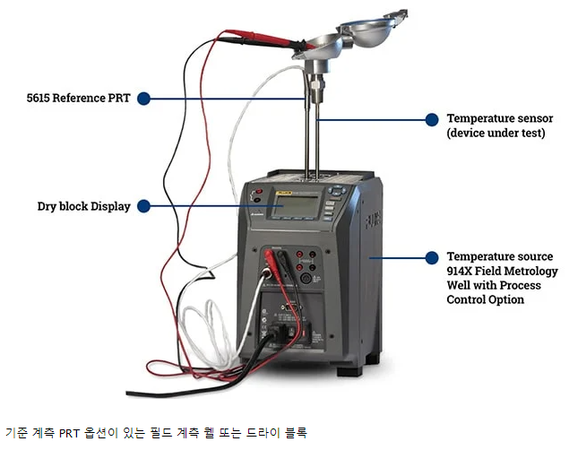 외부 기준 PRT가 있는 드라이 블록 교정기