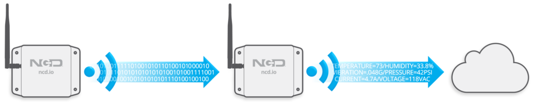NCD IoT 게이트웨이
