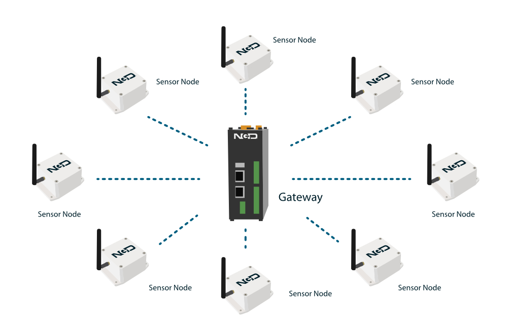 LoRaWAN 스타 토폴로지