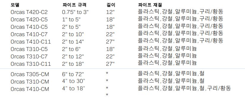 SoundWater 초음파 유량계 배관 재질 이미지