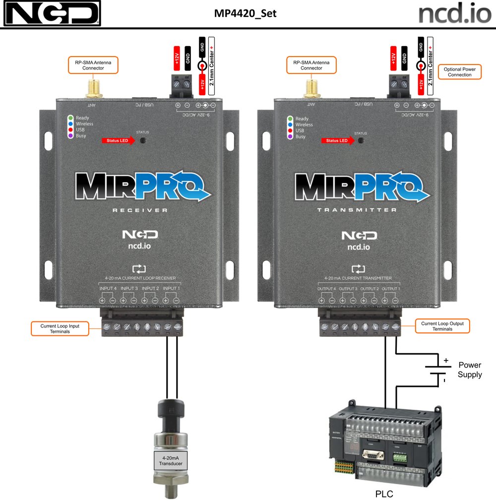 NCD MP44-20_Set 상세 이미지 2