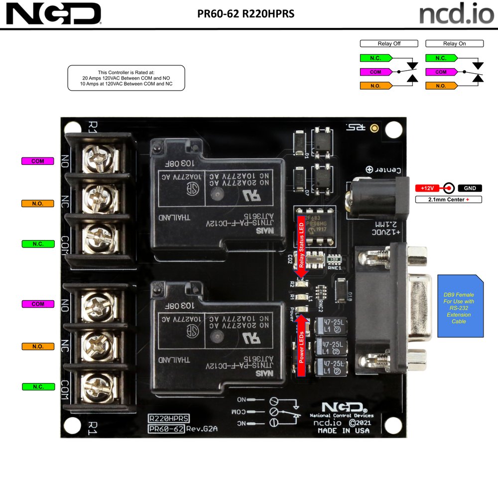 NCD PR60-62_R220HPRS 상세 이미지 1