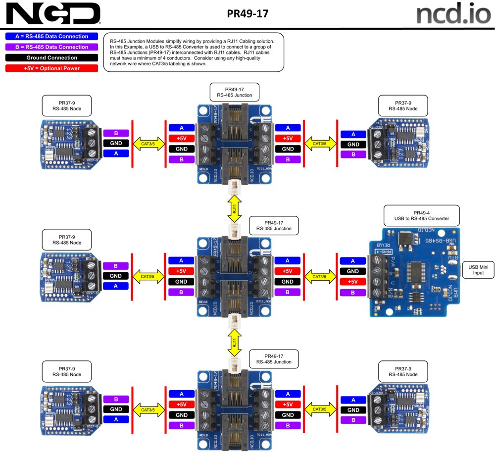 NCD PR49-17 상세 이미지 1