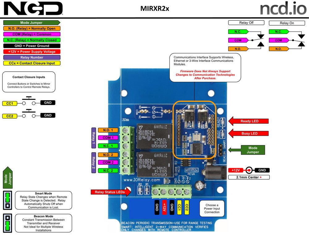 NCD MirXR2x_MXNET_KIT 상세 이미지 1