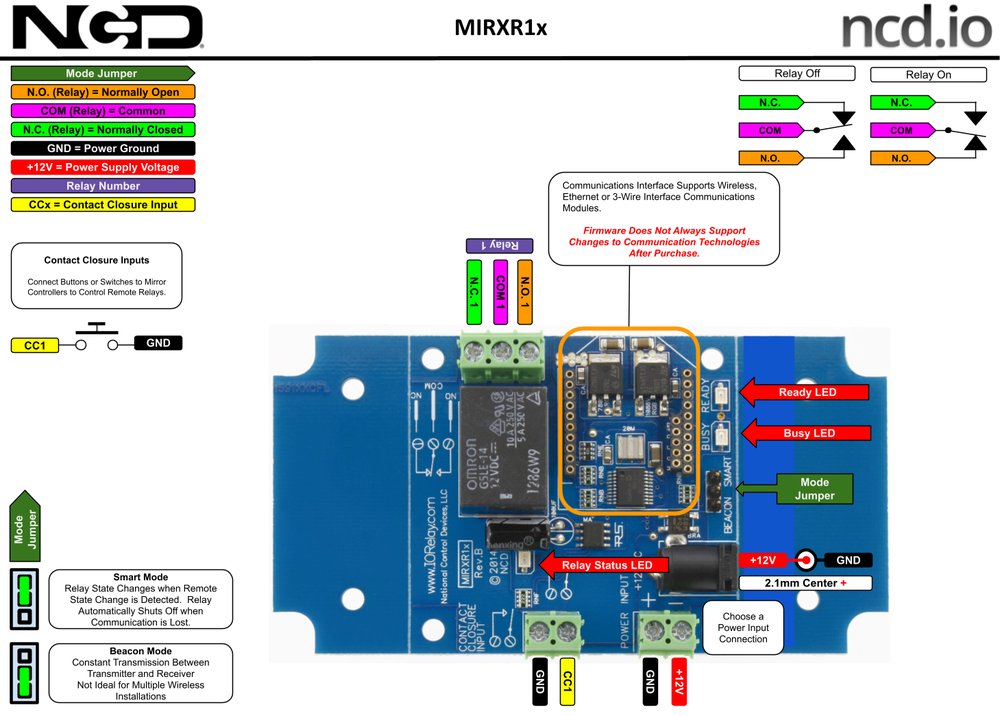 NCD MirXR1x_MXNET_KIT 상세 이미지 1