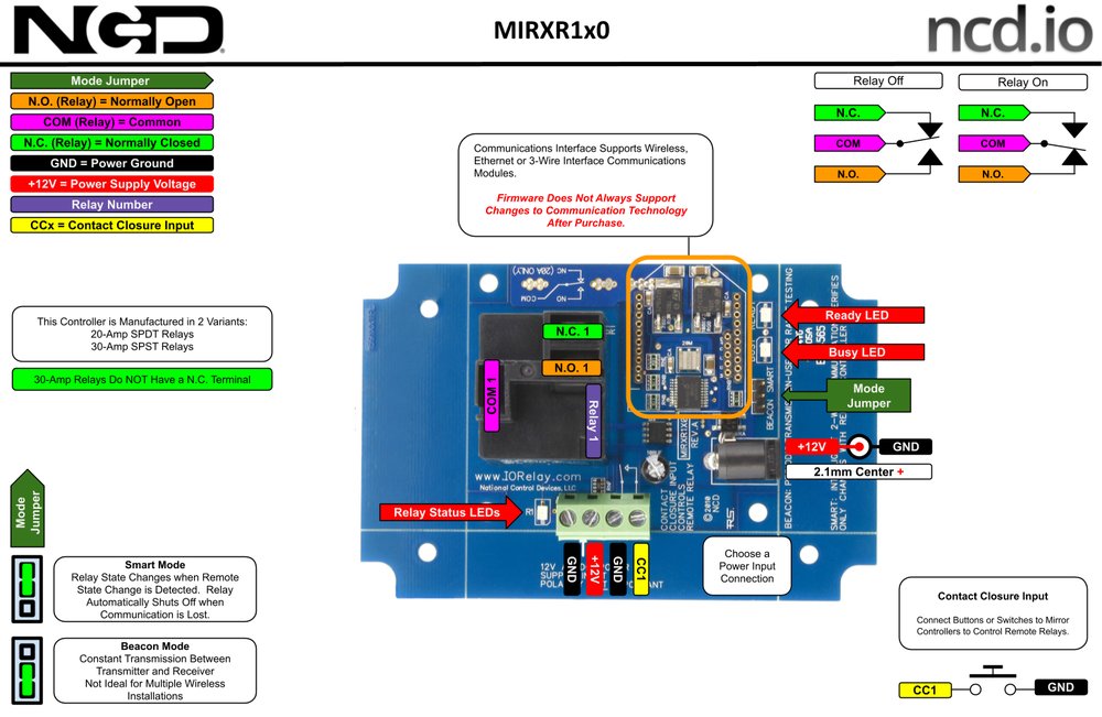 NCD MirXR1x0_MXNET_KIT 상세 이미지 1