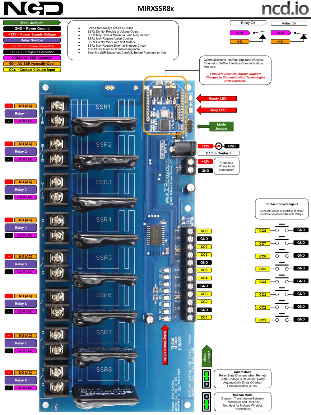 NCD MirXSSR8x_MXNET_KIT 상세 이미지 1