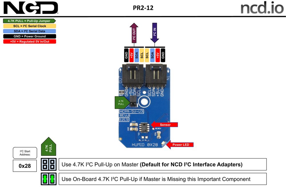 NCD PR2-12 상세 이미지 1