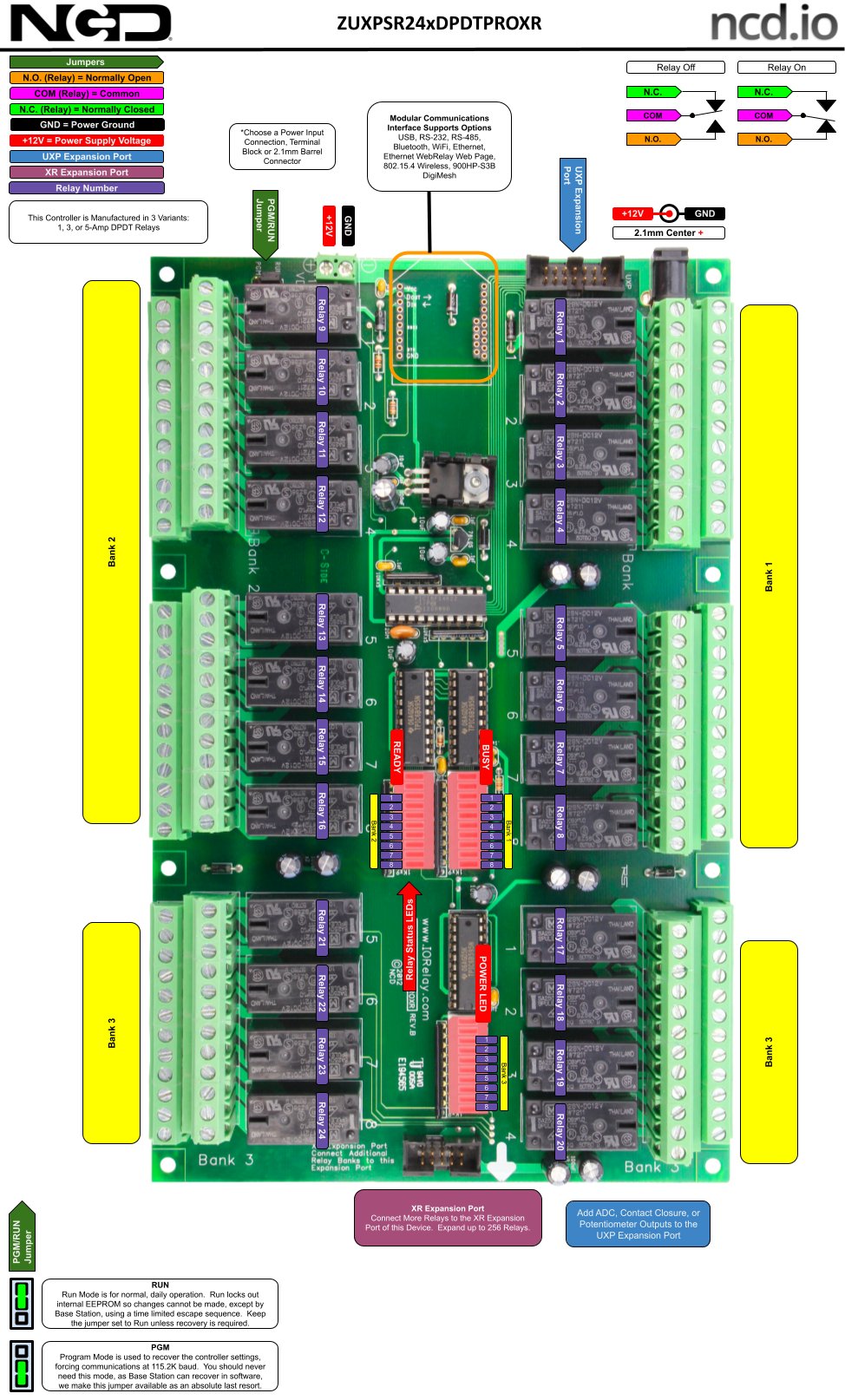 NCD ZUXPSR241DPDTPROXR 상세 이미지 1