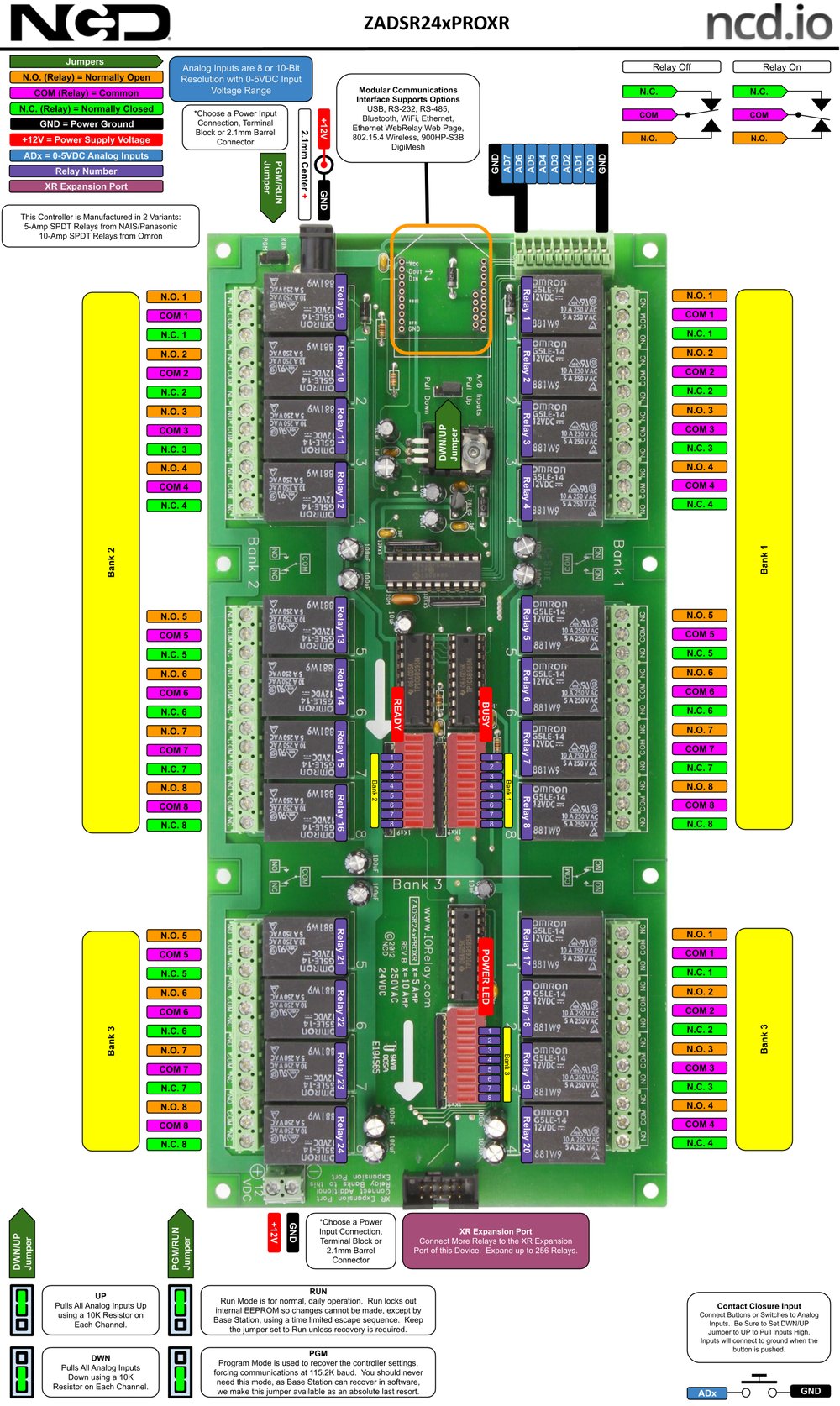 NCD ZADSR245PROXR 상세 이미지 1