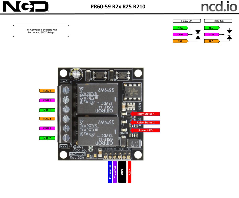 NCD PR60-59_R25 상세 이미지 1