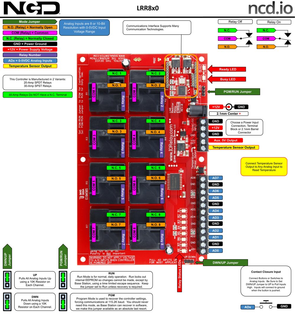 NCD LRR820 상세 이미지 1