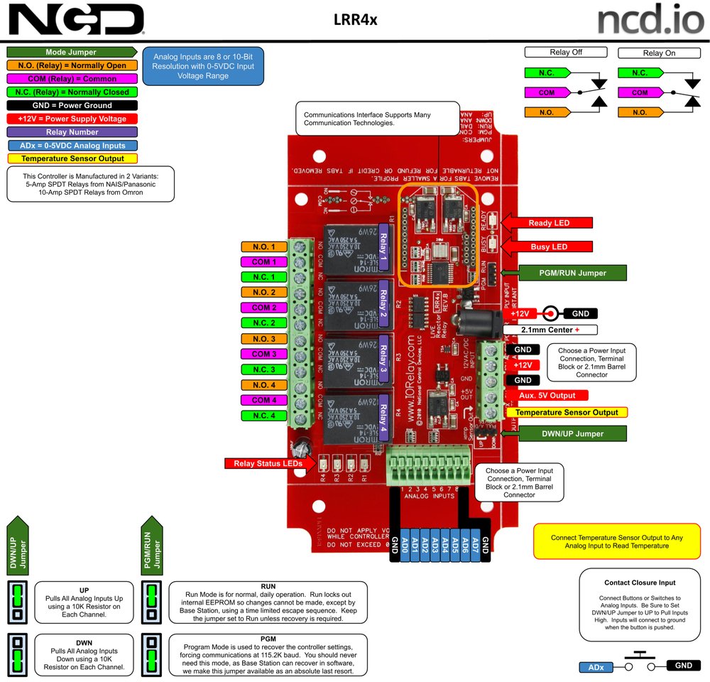 NCD LRR45 상세 이미지 1