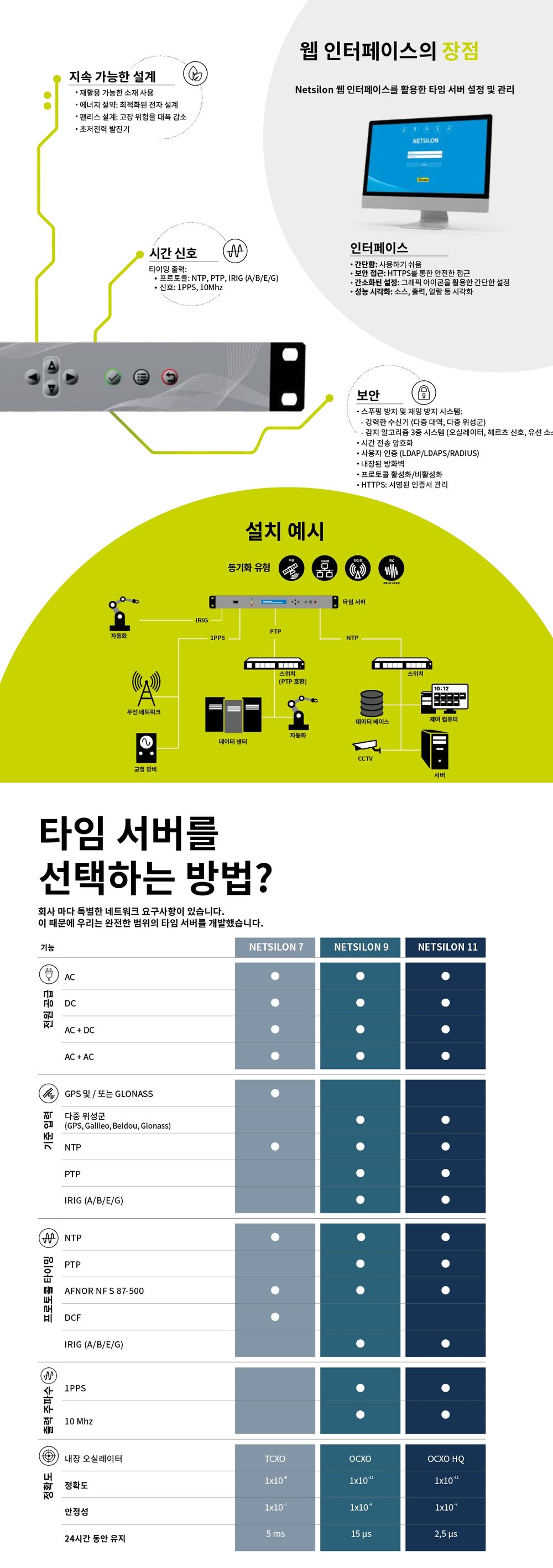 BODET Netsilon 11 상세 이미지 1