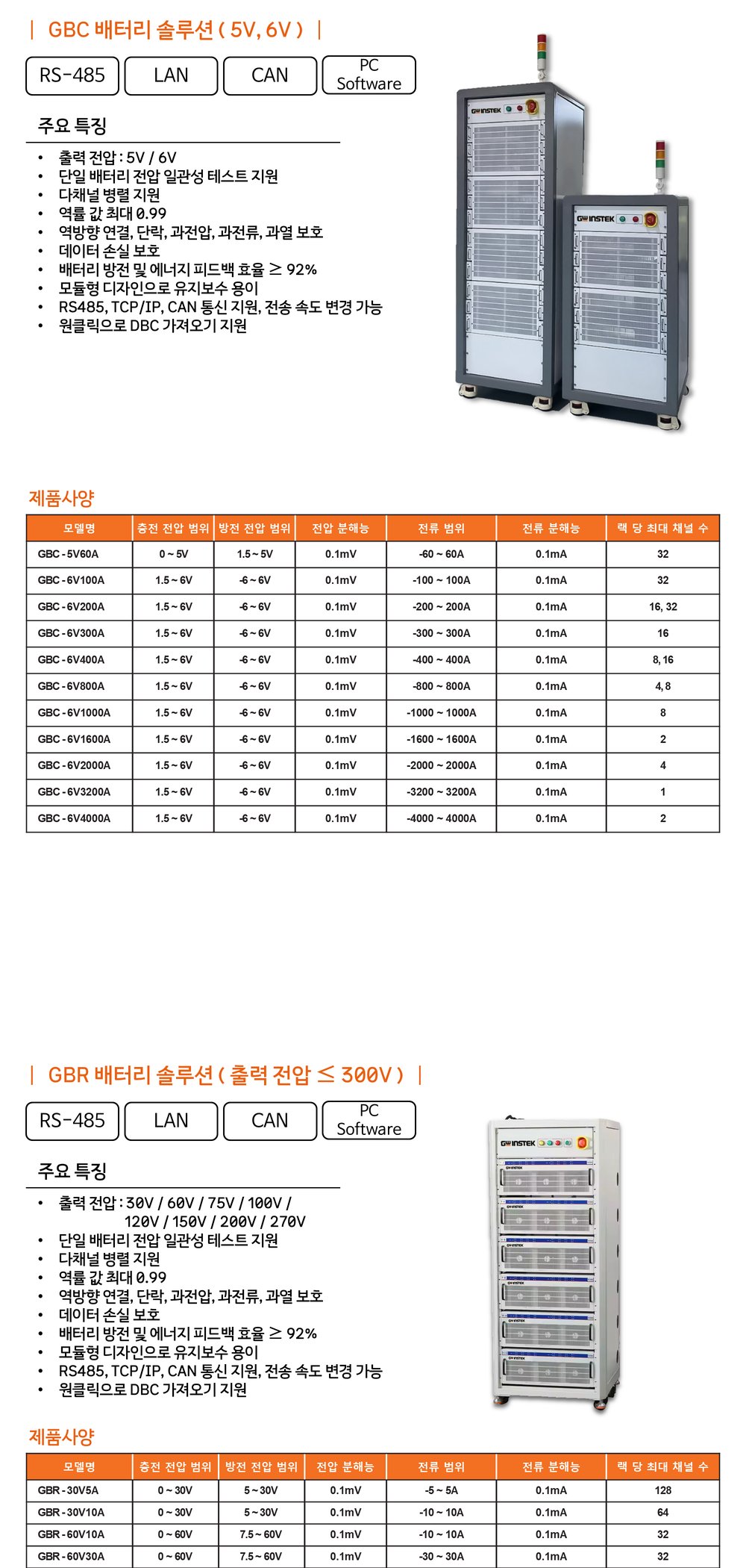 GWINSTEK GBC/GBR 상세 이미지 2