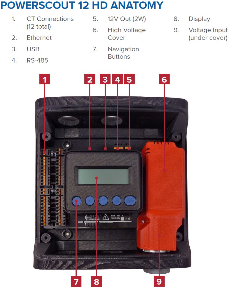 DENT INSTRUMENTS POWERSCOUT™ 12 HD - 본체 각 부위의 단자와 버튼 위치를 번호로 표시한 모습