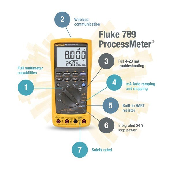 Fluke 789 - 본체 주요 기능 위치를 번호로 표시한 설명도