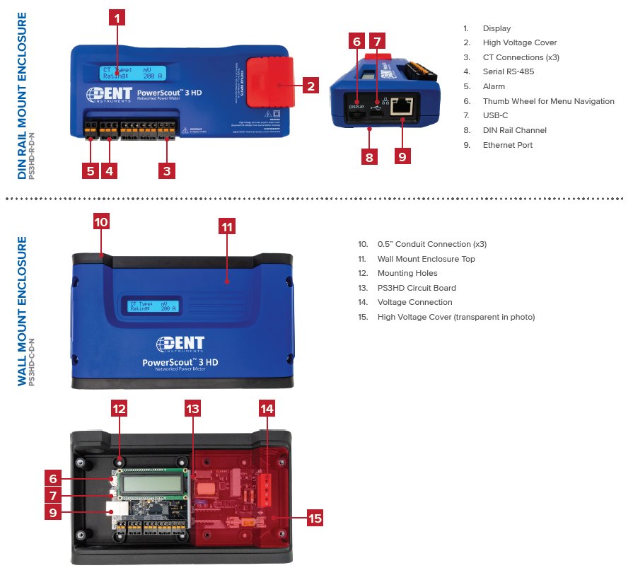 DENT INSTRUMENTS POWERSCOUT™ 3 HD - 본체 케이스의 각 부위 명칭을 표시한 구성도