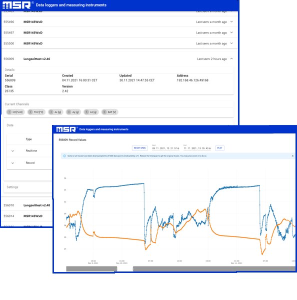 MSR LocalCloud - 로컬 클라우드 웹 화면의 기기 목록과 측정 그래프