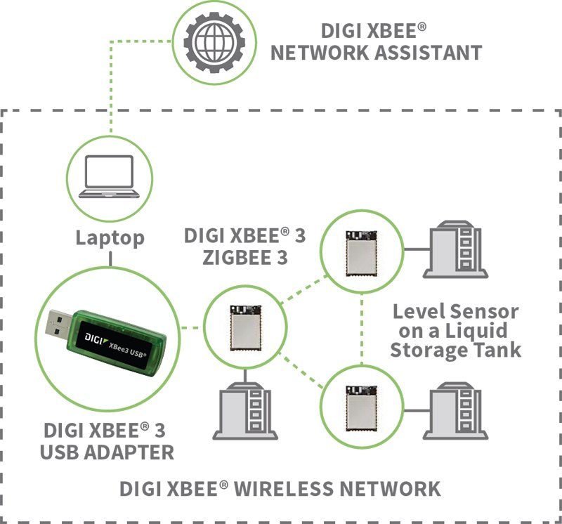 Digi XBee Network Assistant - 노트북과 USB 어댑터로 무선 네트워크를 구성한 구성도