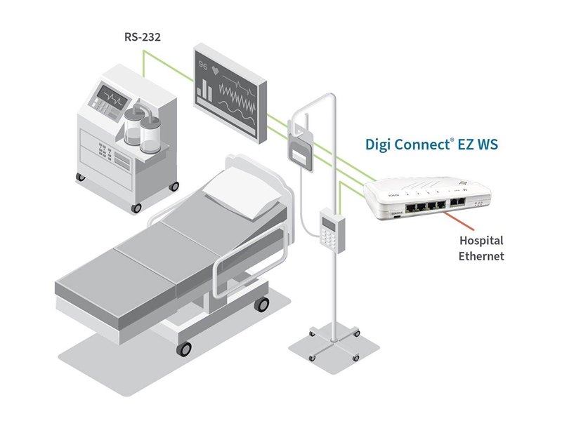 DIGI EZ04-WS00 - 병상 의료기기를 시리얼로 연결하는 네트워크 구성도