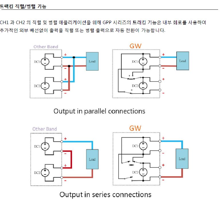 GWINSTEK GPP-Series - 채널 병렬 연결과 직렬 연결의 배선 구성도