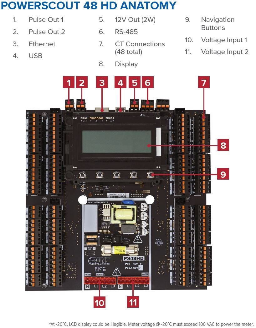 DENT INSTRUMENTS POWERSCOUT™ 48 HD - 입출력 단자와 표시부 위치를 번호로 표시한 기판 구성