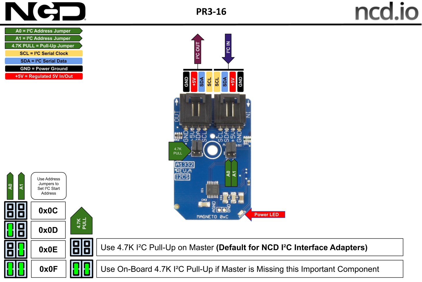 NCD PR4-8 - 센서 미니 모듈의 I2C 주소와 단자 위치 설명도