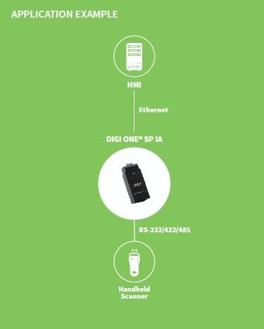 Digi One SP IA - 산업용 시리얼 서버로 장비를 연결하는 적용 구성도