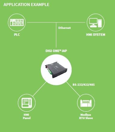 Digi One IAP Family - PLC와 HMI 패널을 연결하는 산업용 적용 구성도