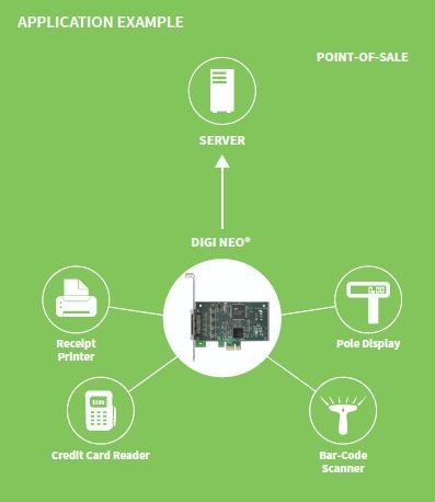 Digi Neo - POS 주변기기를 서버에 연결하는 시리얼 카드 구성도
