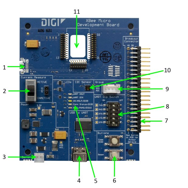 DIGI XBIB-C-MMT - 개발 보드의 커넥터와 스위치, 핀 헤더 위치 표시