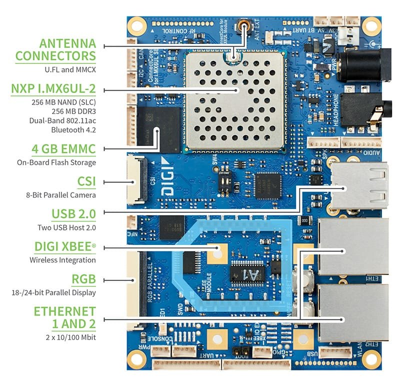 Digi ConnectCore® 6UL SBC Pro - 보드의 안테나 커넥터와 USB, 이더넷 포트 위치