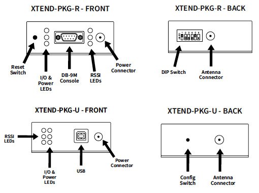 DIGI XTend 900MHz RF Modems - 모뎀 전면·후면의 LED, 단자, 스위치 위치도