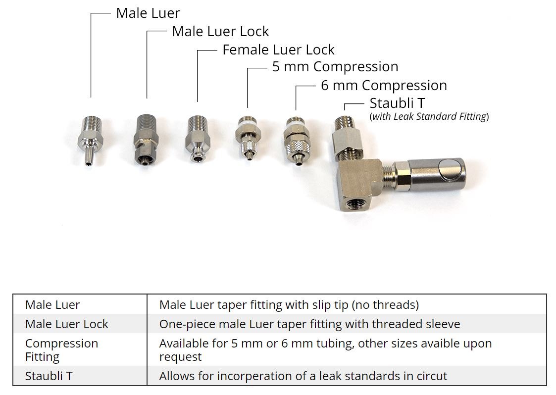 ZAXIS Leak Tester Fittings - 부속 피팅 종류별 명칭을 표시한 구성품